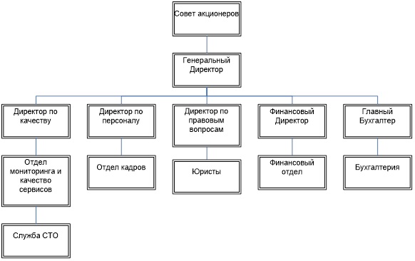 Реферат: Автоматизация управления внедрением процесса учета заявок ИТ-службы